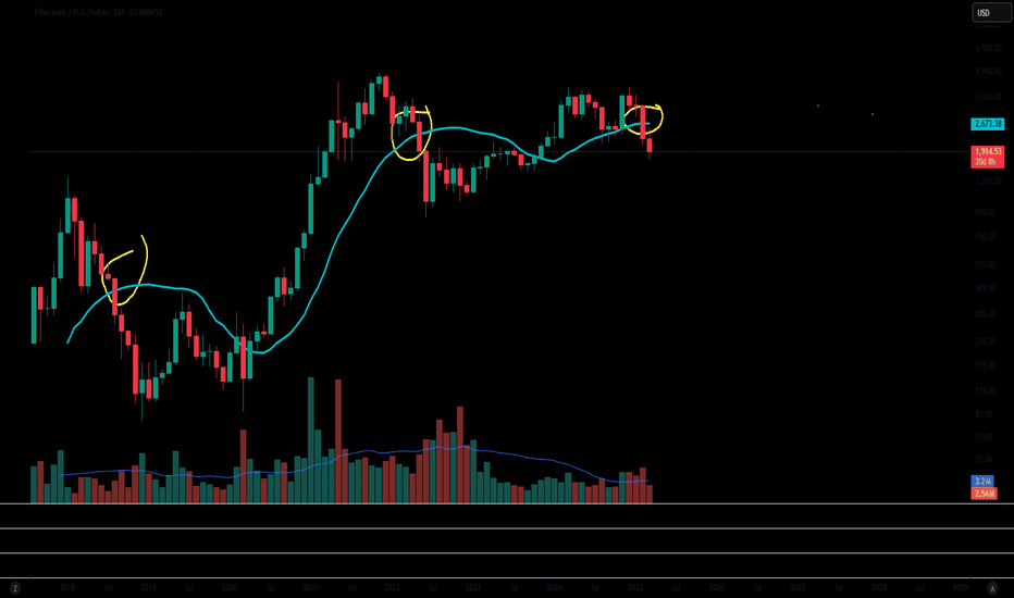 ETH،تکنیکال،LoneWolf1425