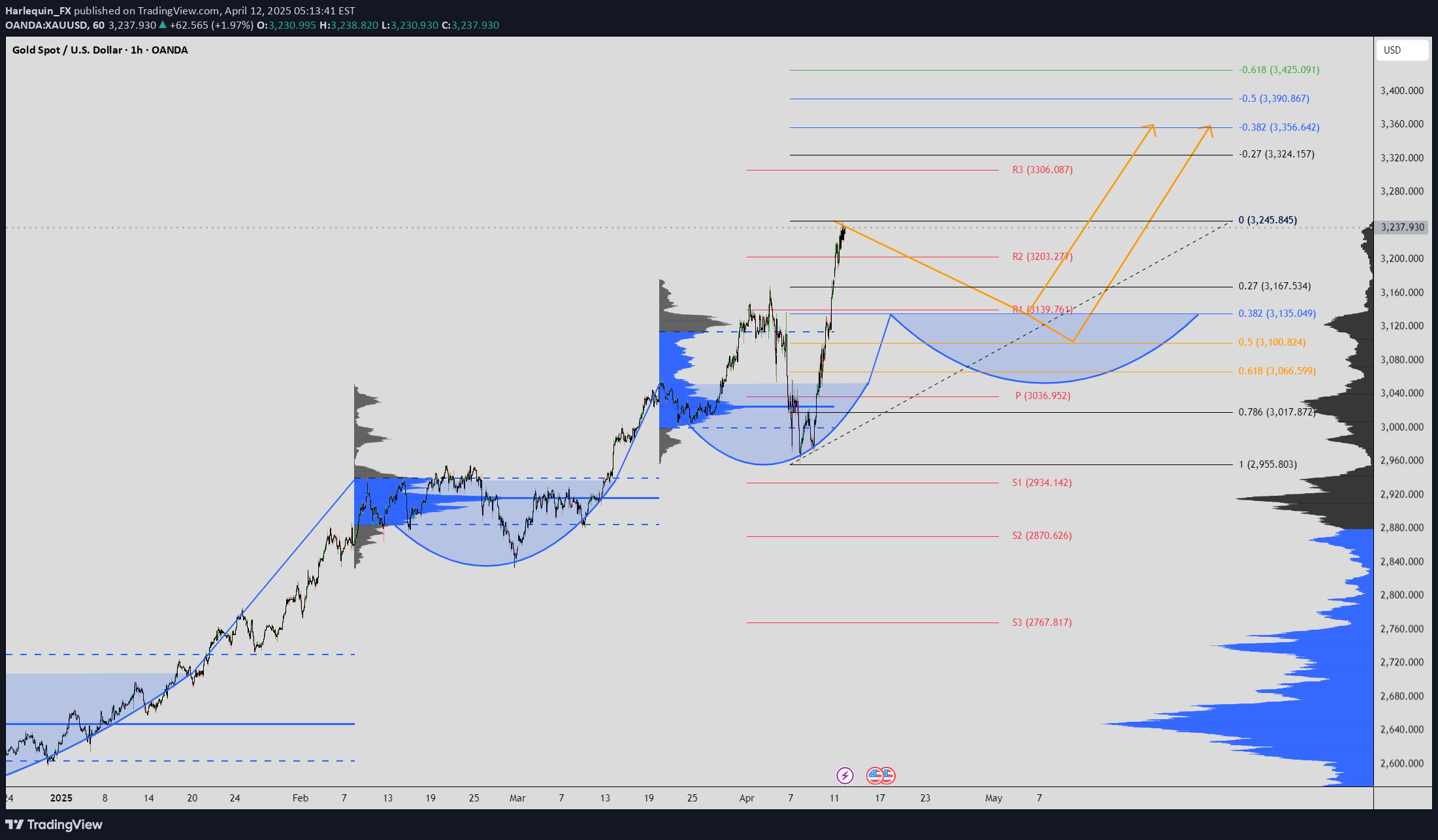 BuyPAXG،Technical،Harlequin_FX