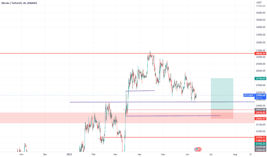 BTC،تکنیکال،Mehrez_BABYSHARK