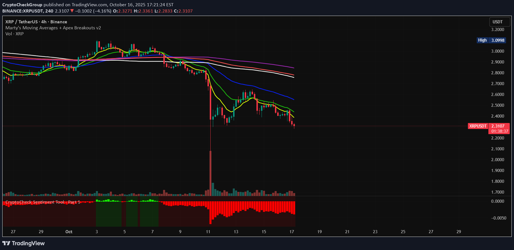 XRP،تکنیکال،CryptoCheckGroup