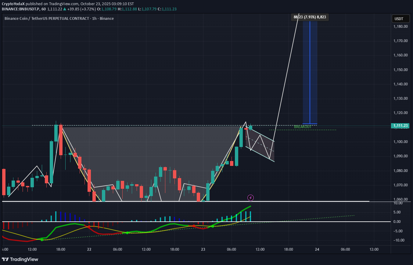 Satın alBNB،Teknik،CryptoYodaX