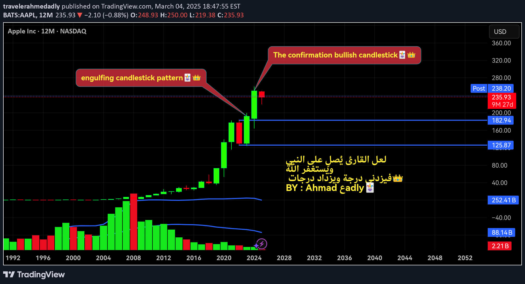 خریدAAPLX،تکنیکال،travelerahmedadly