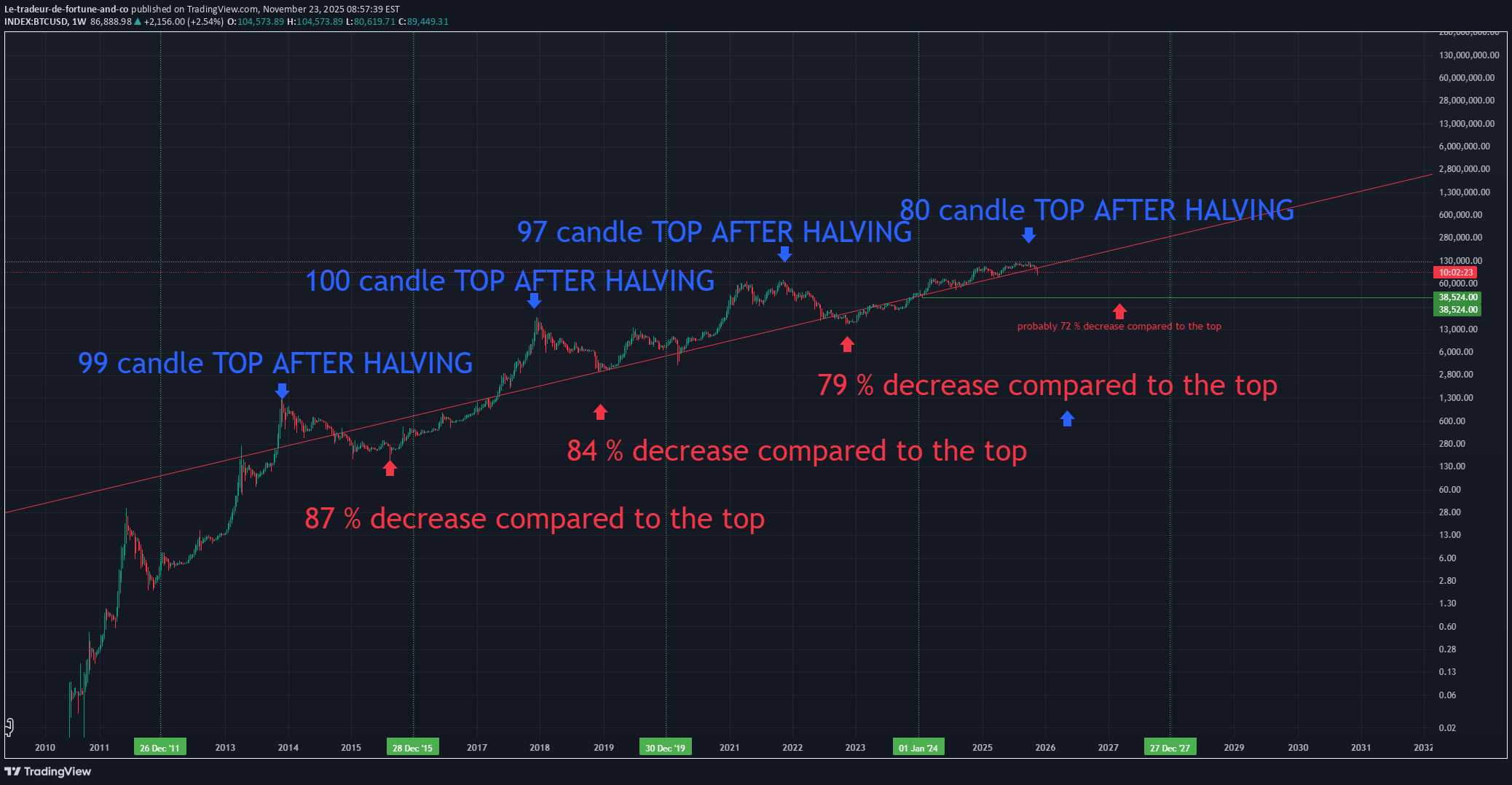 BTC،Technical،Le-tradeur-de-fortune-and-co