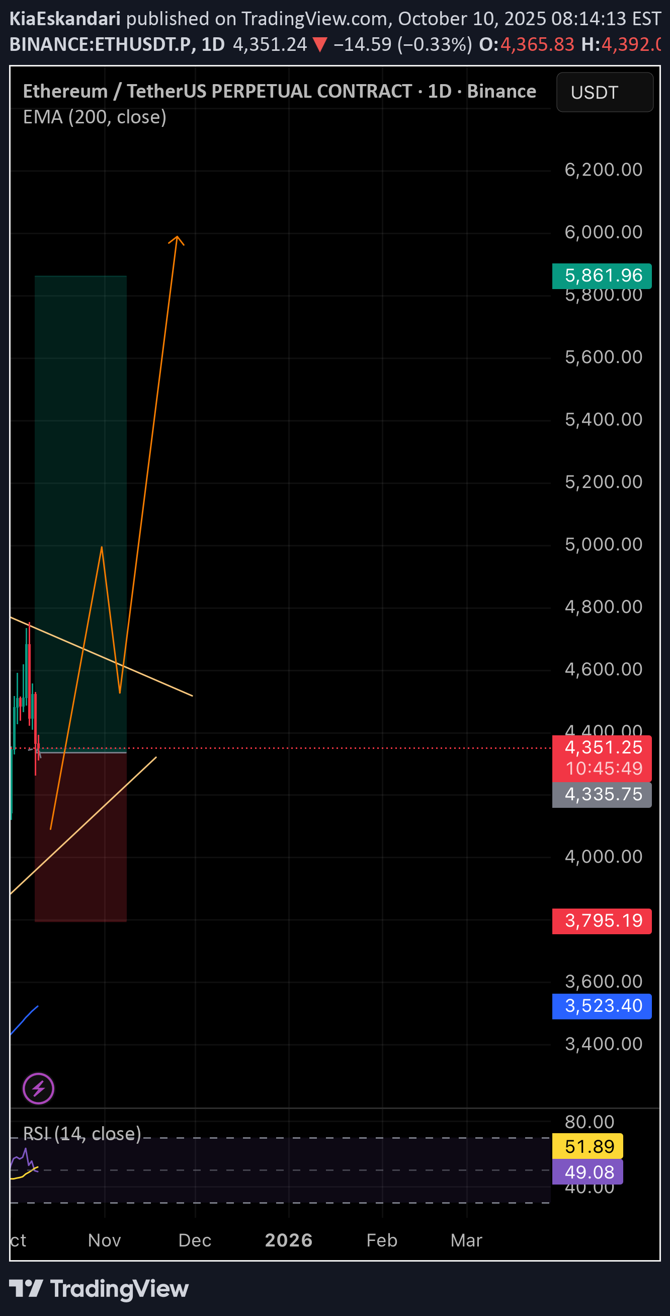 BuyETH،Technical،KiaEskandari