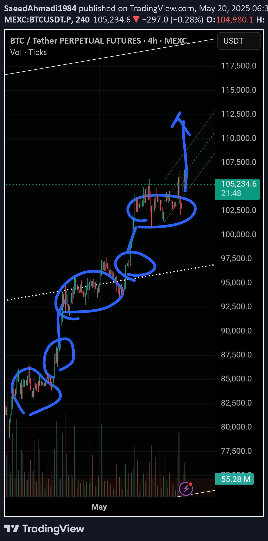 خریدBTC،تکنیکال،SaeedAhmadi1984