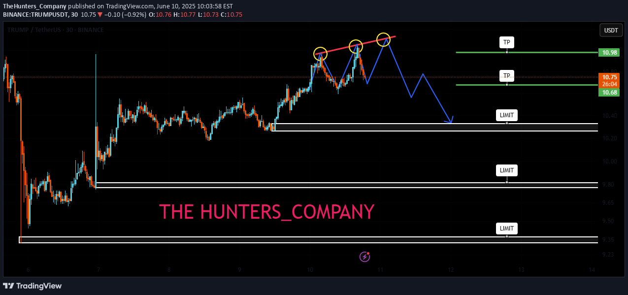 Satın alTRUMP،Teknik،TheHunters_Company