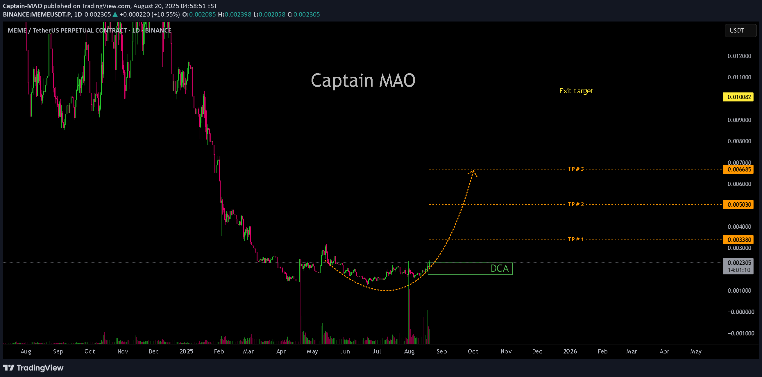 Satın alMEME،Teknik،Captain-MAO