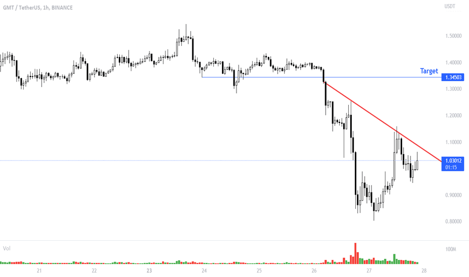 GMT،Technical،UPTREND-SA