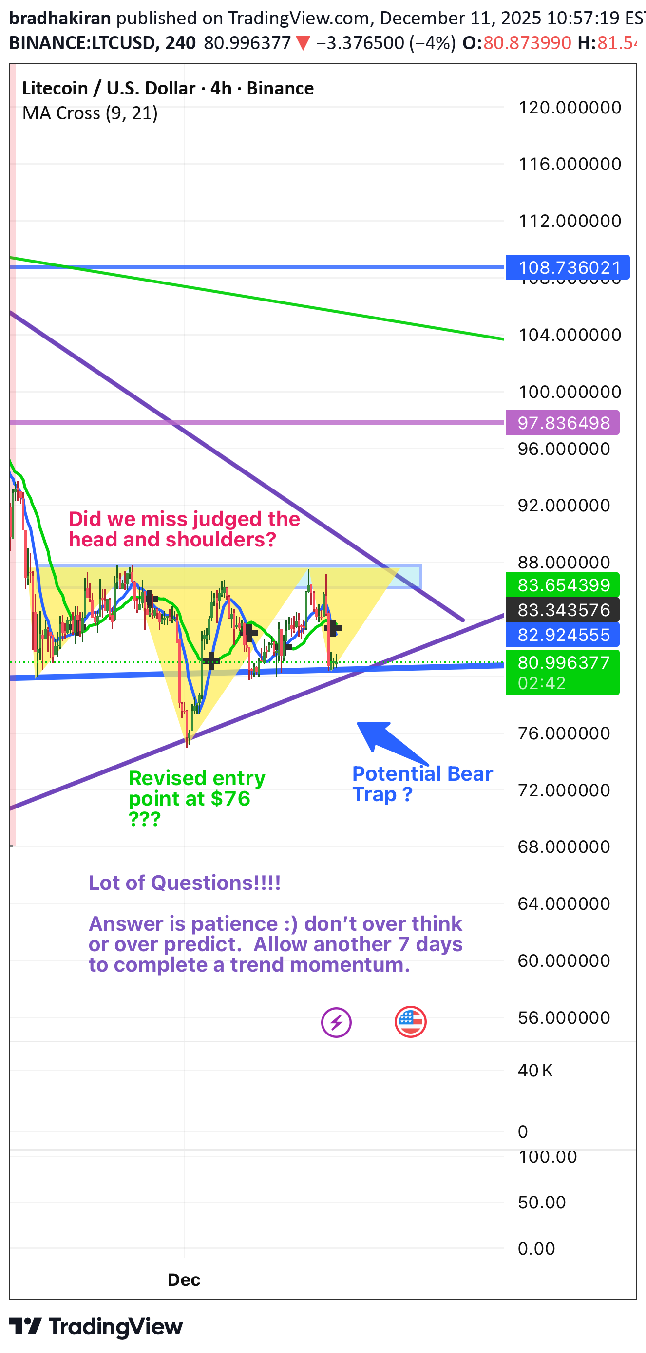 Buy،Technical،bradhakiran