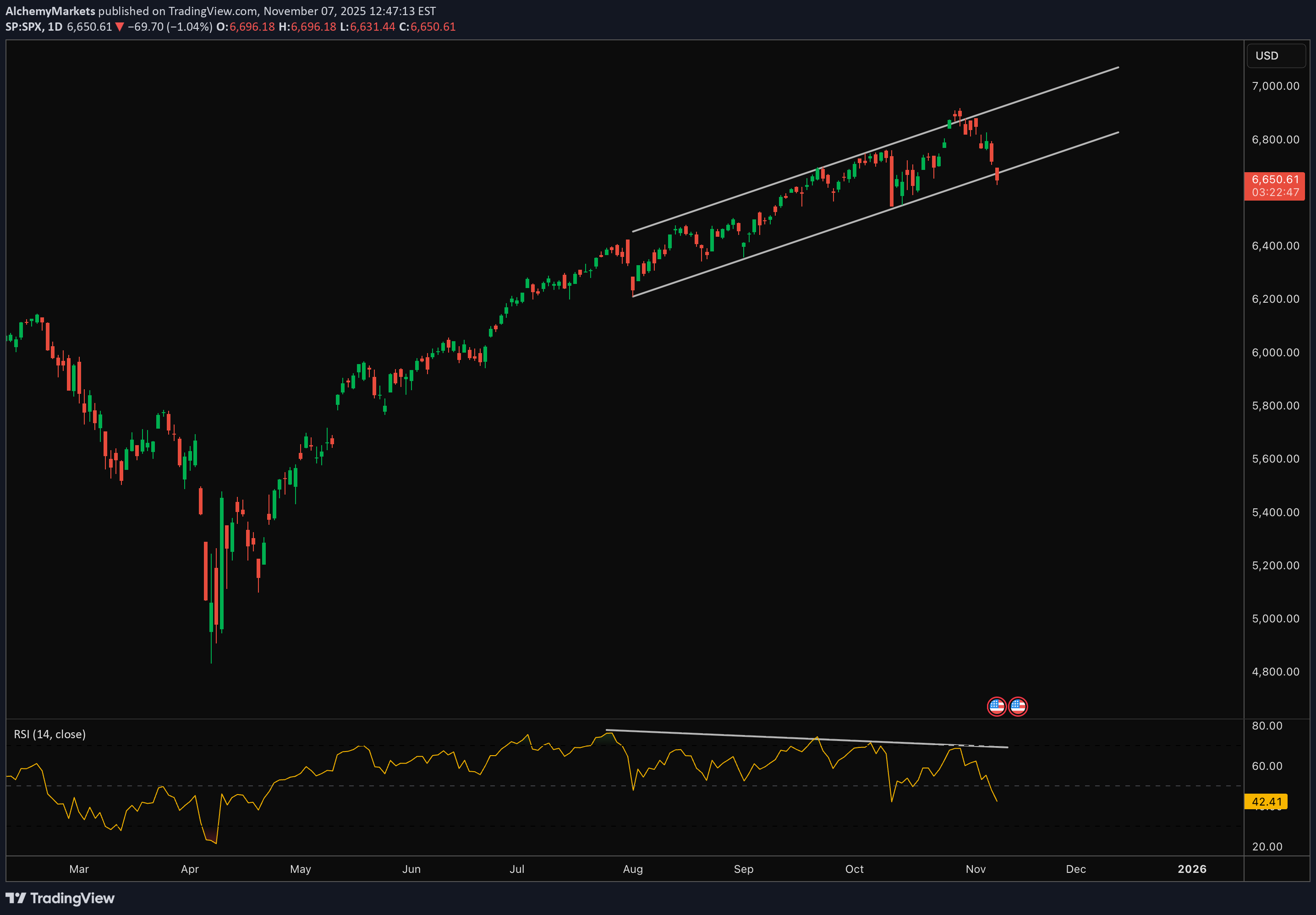 SPYX،تکنیکال،Alchemy Markets
