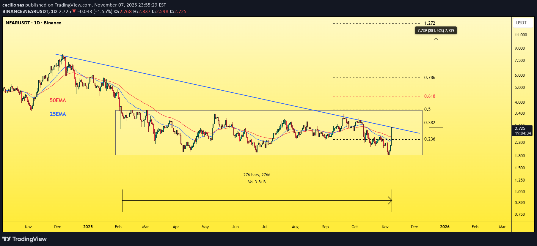خرید،تکنیکال،ceciliones
