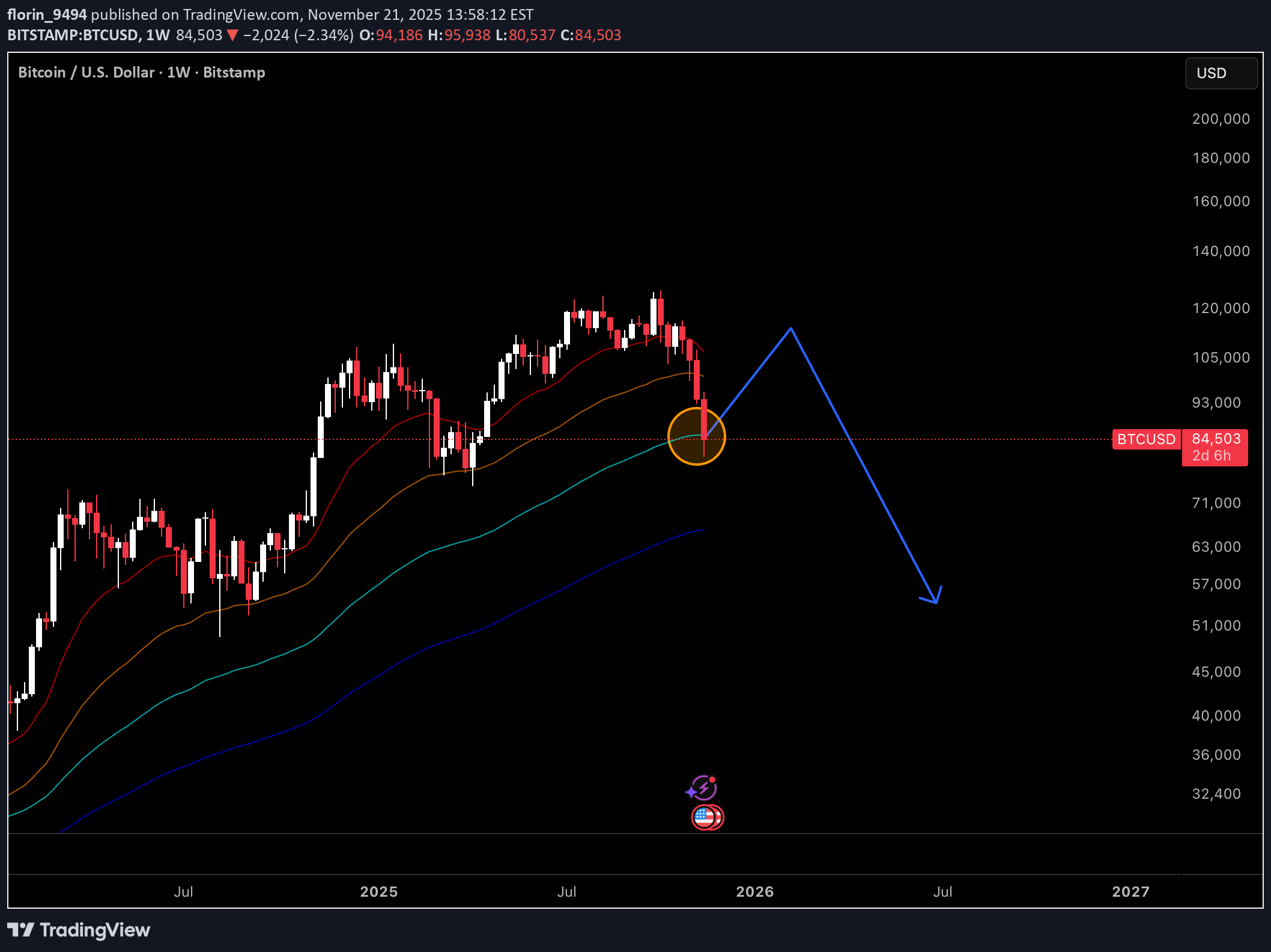 Satın alBTC،Teknik،florin_9494