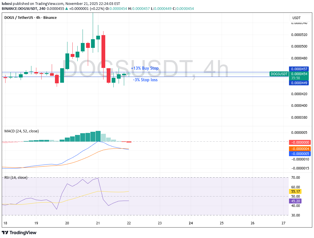 خرید،تکنیکال،lubosi