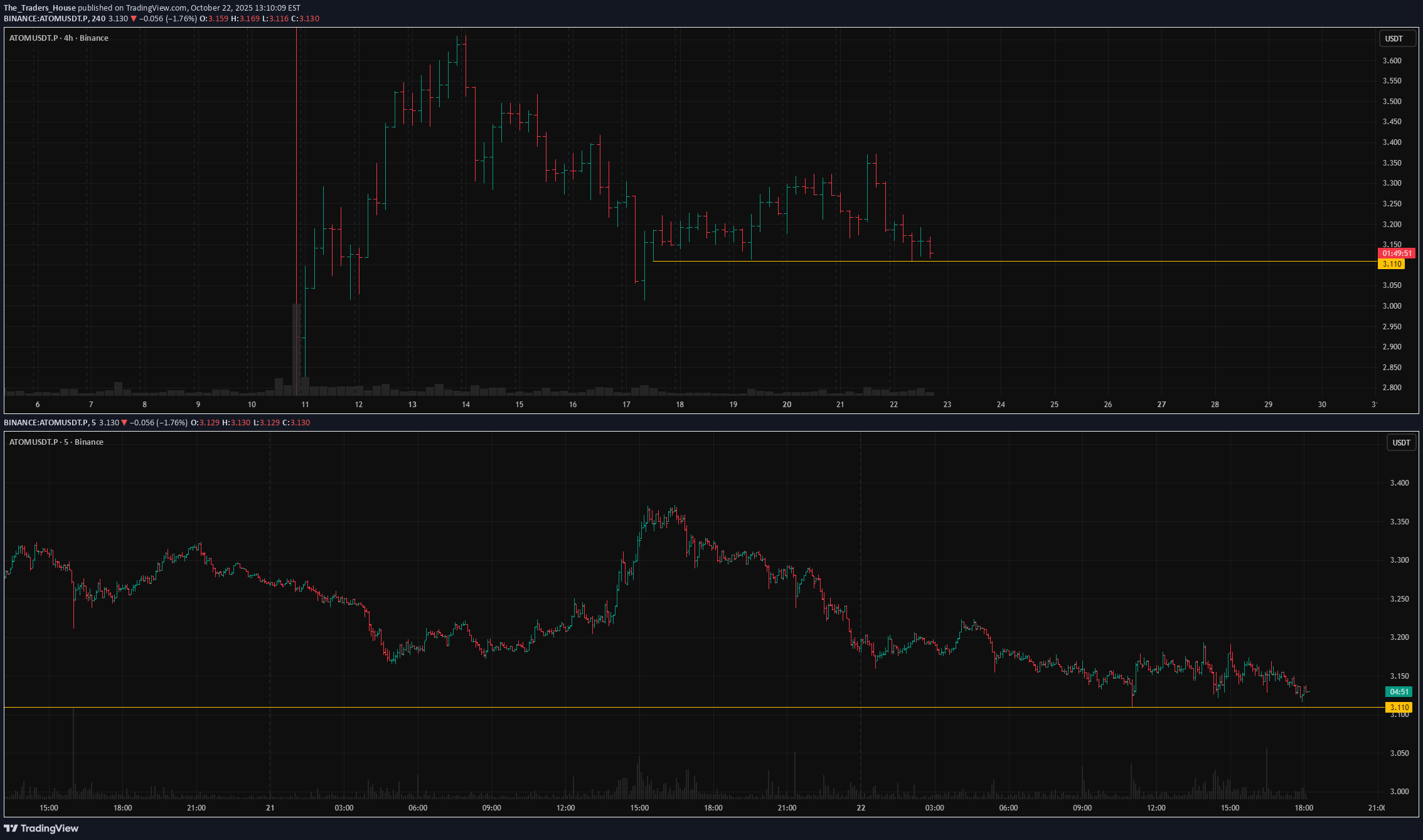 فروشATOM،تکنیکال،The_Traders_House