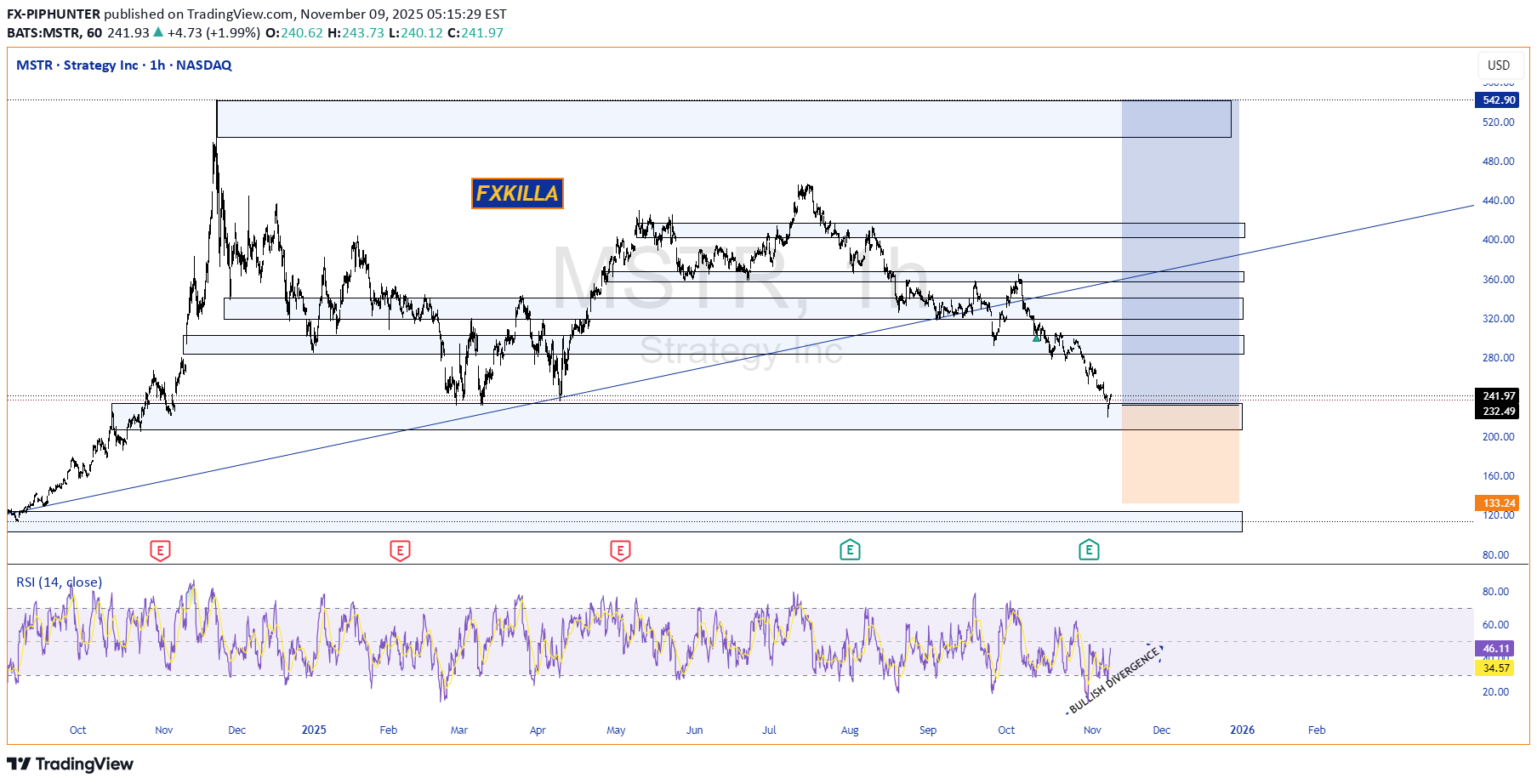 خریدMSTRX،تکنیکال،FX-PIPHUNTER