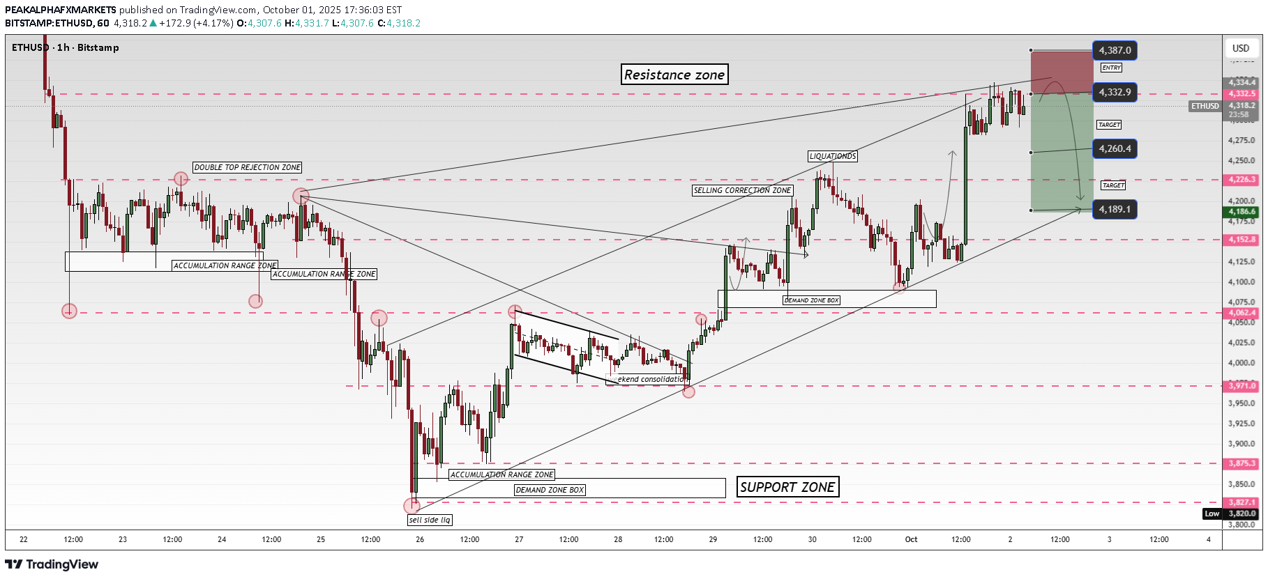 İndirim،Teknik،PEAKALPHAFXMARKETS