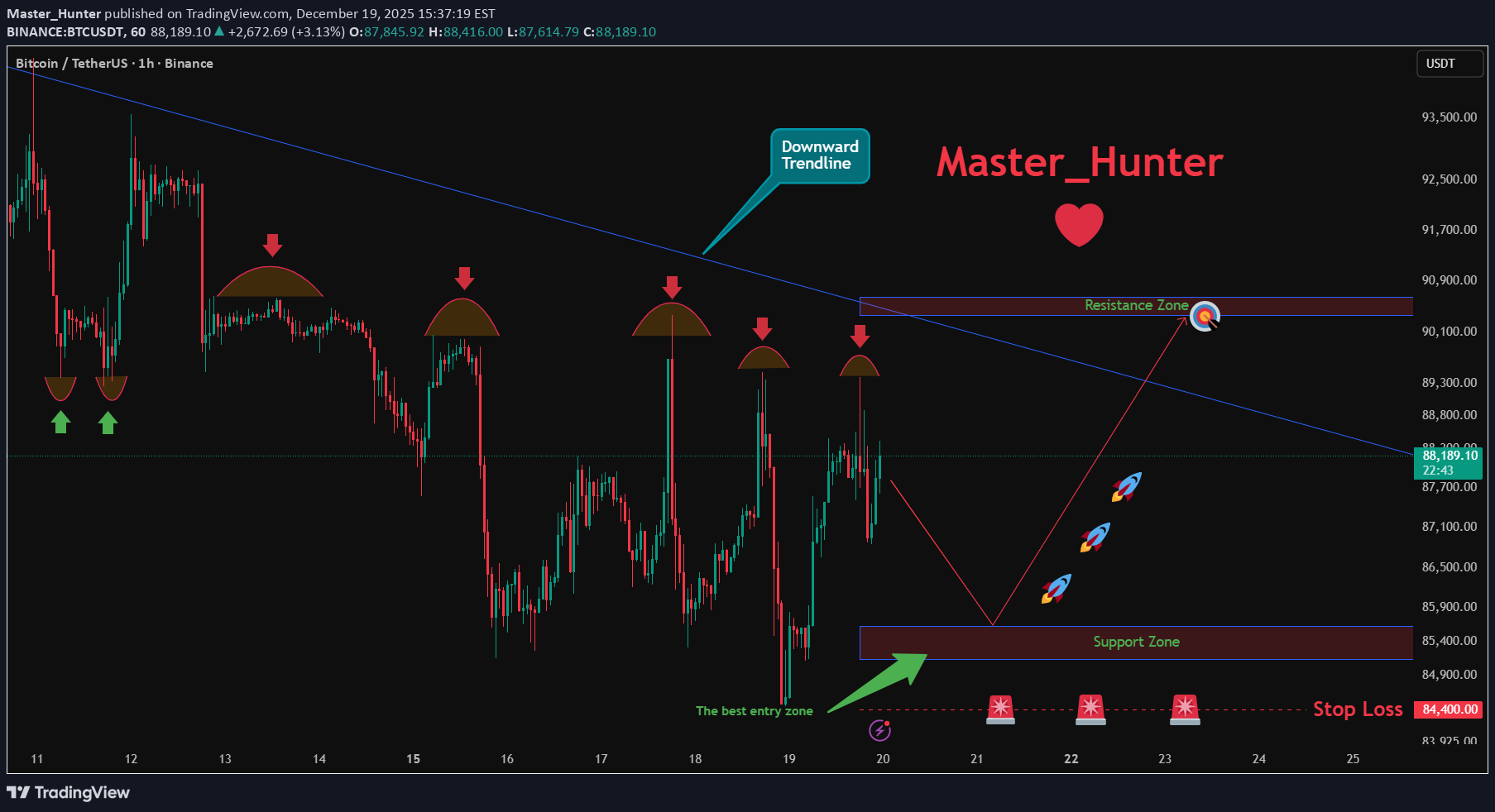 Satın al،Teknik،Master_Hunter