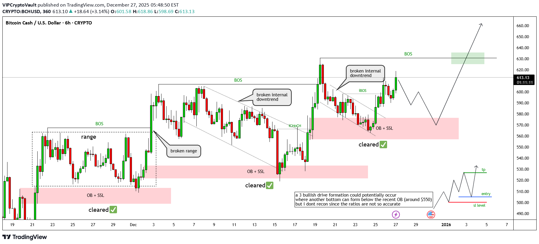 Satın alBCH،Teknik،VIPCryptoVault