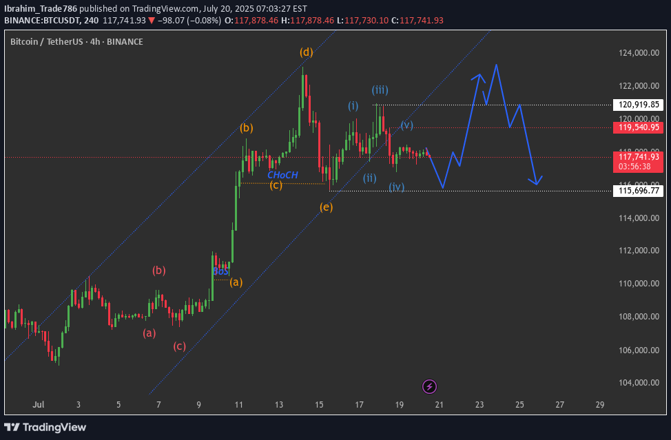 BTC،Technical،Ibrahim_Trade786