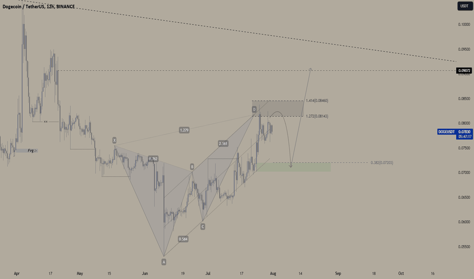 DOGE،تکنیکال،AlGhamdii_9