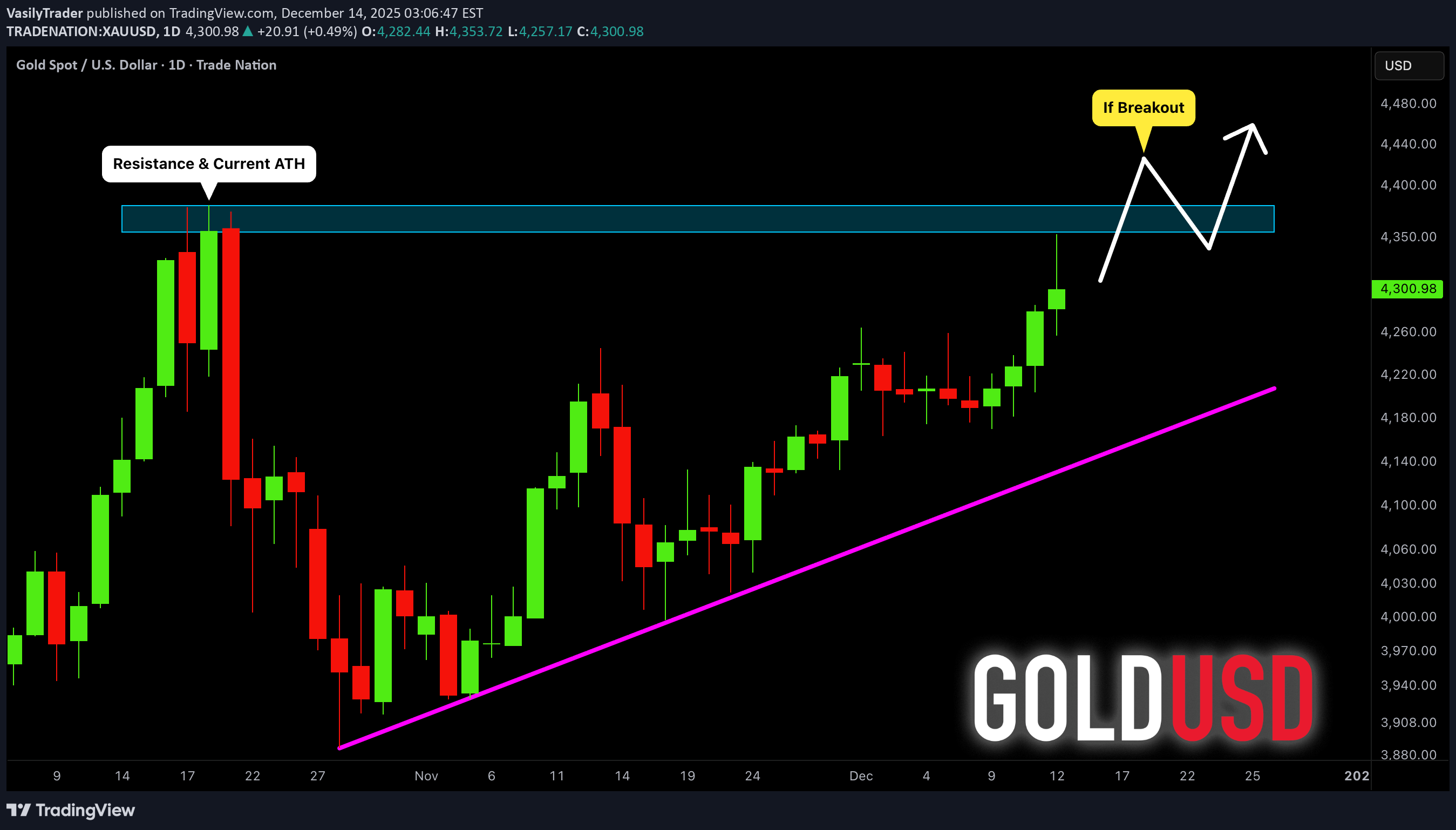 شراءPAXG،التحليل الفني،VasilyTrader