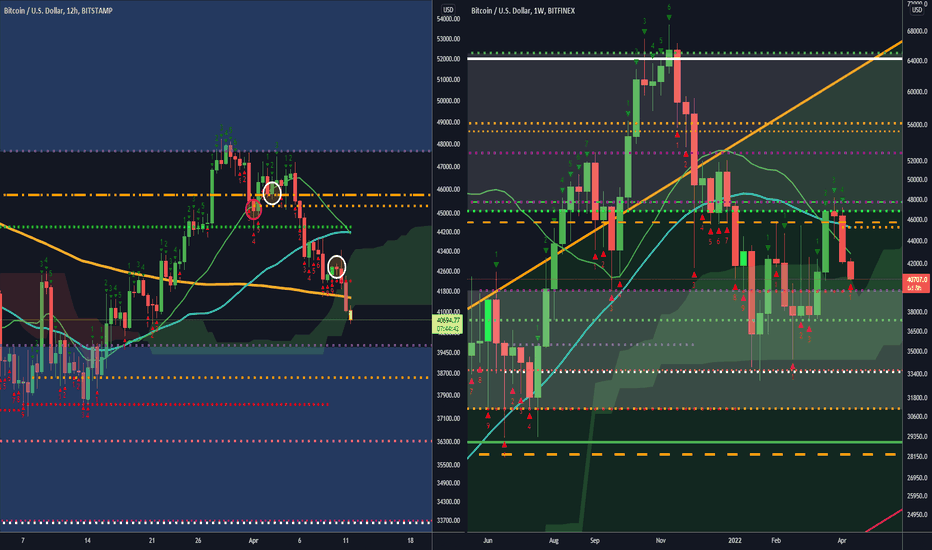 BTC،تکنیکال،Jack-Strainer