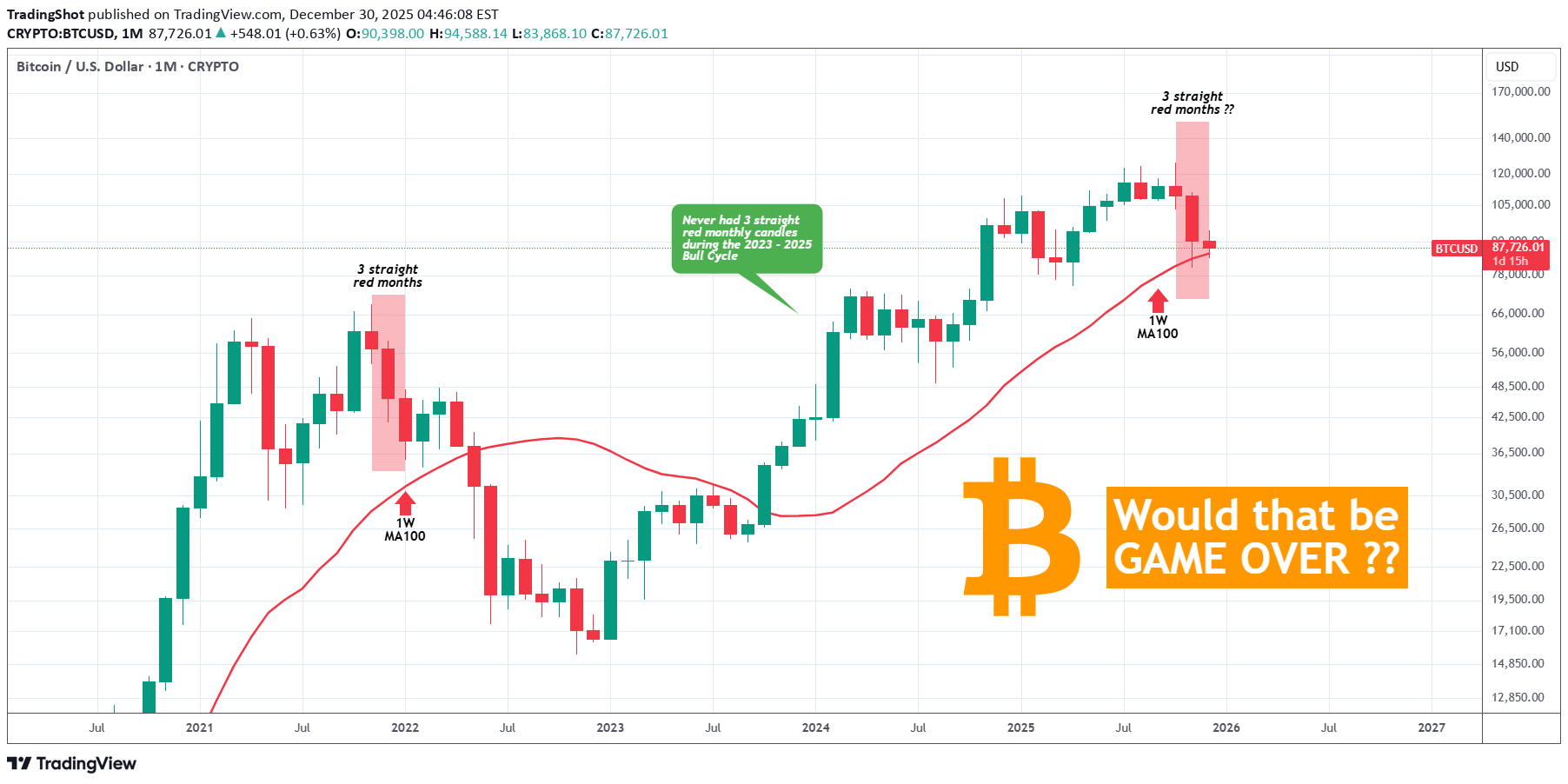 BTC،تکنیکال،TradingShot