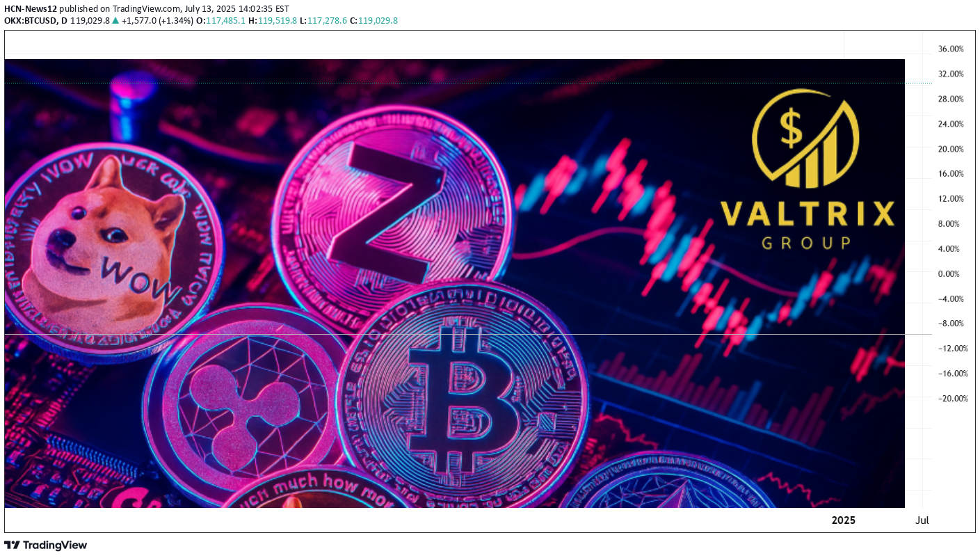 BTC،Technical،HCN-News12