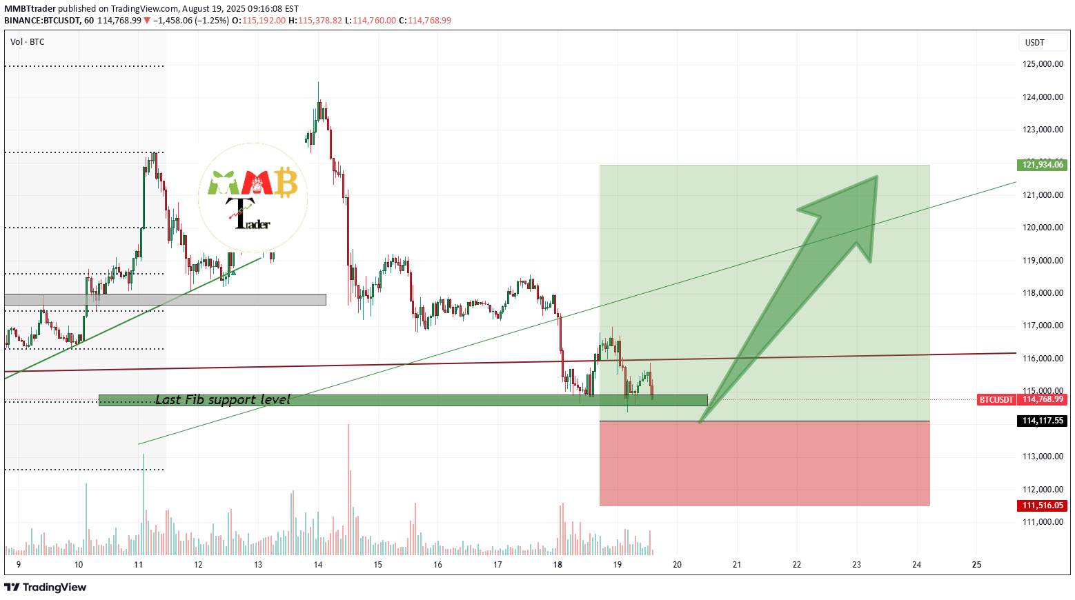 خرید،تکنیکال،MMBTtrader