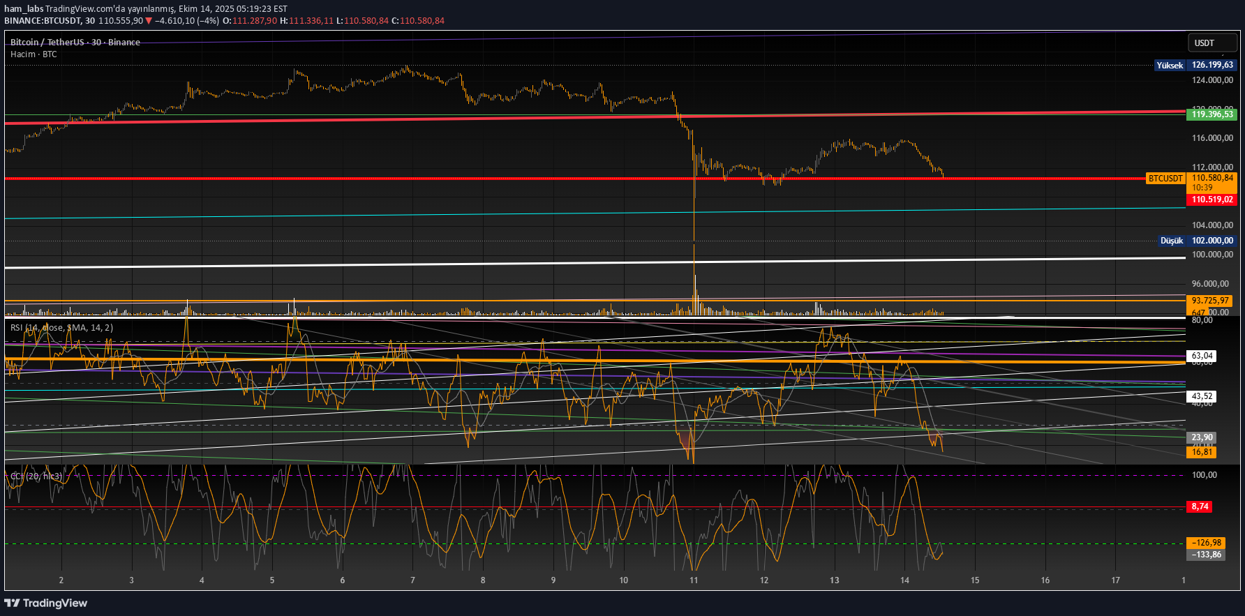 خریدBTC،تکنیکال،ham_labs