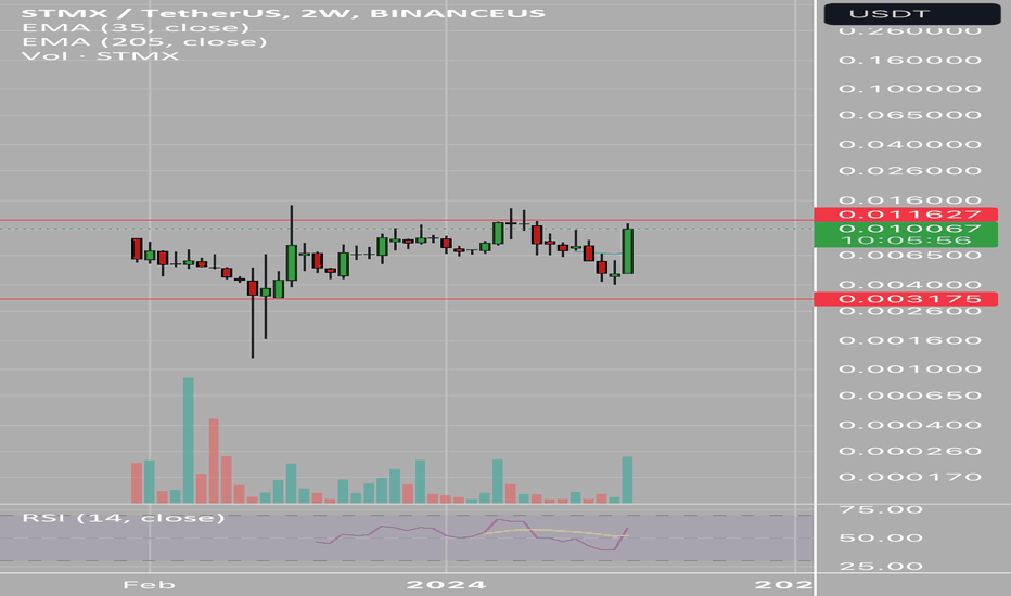 خریدSTMX،تکنیکال،Burtoshi