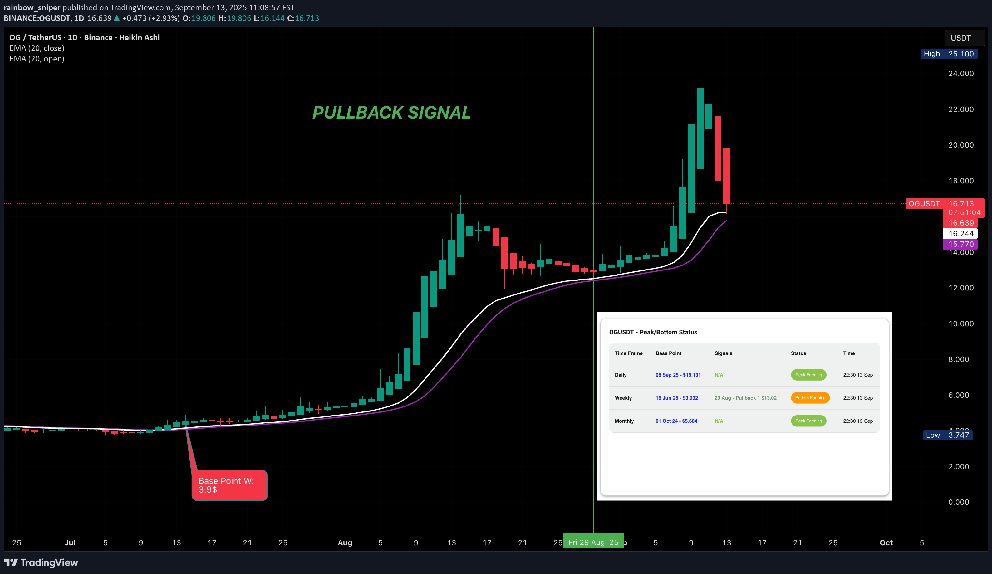 BuyOG،Technical،rainbow_sniper
