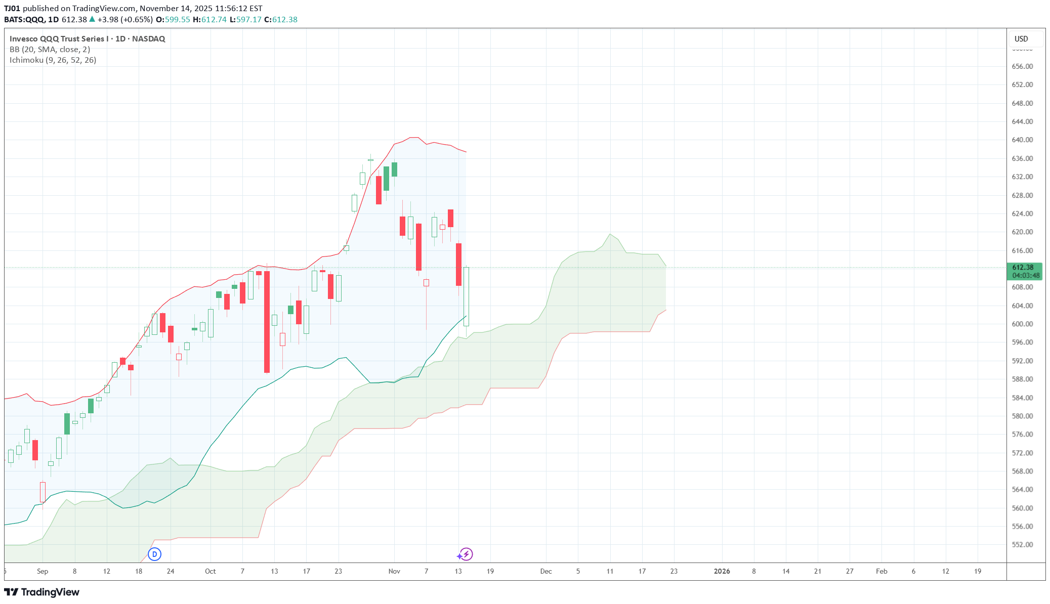خریدQQQX،تکنیکال،TJ01