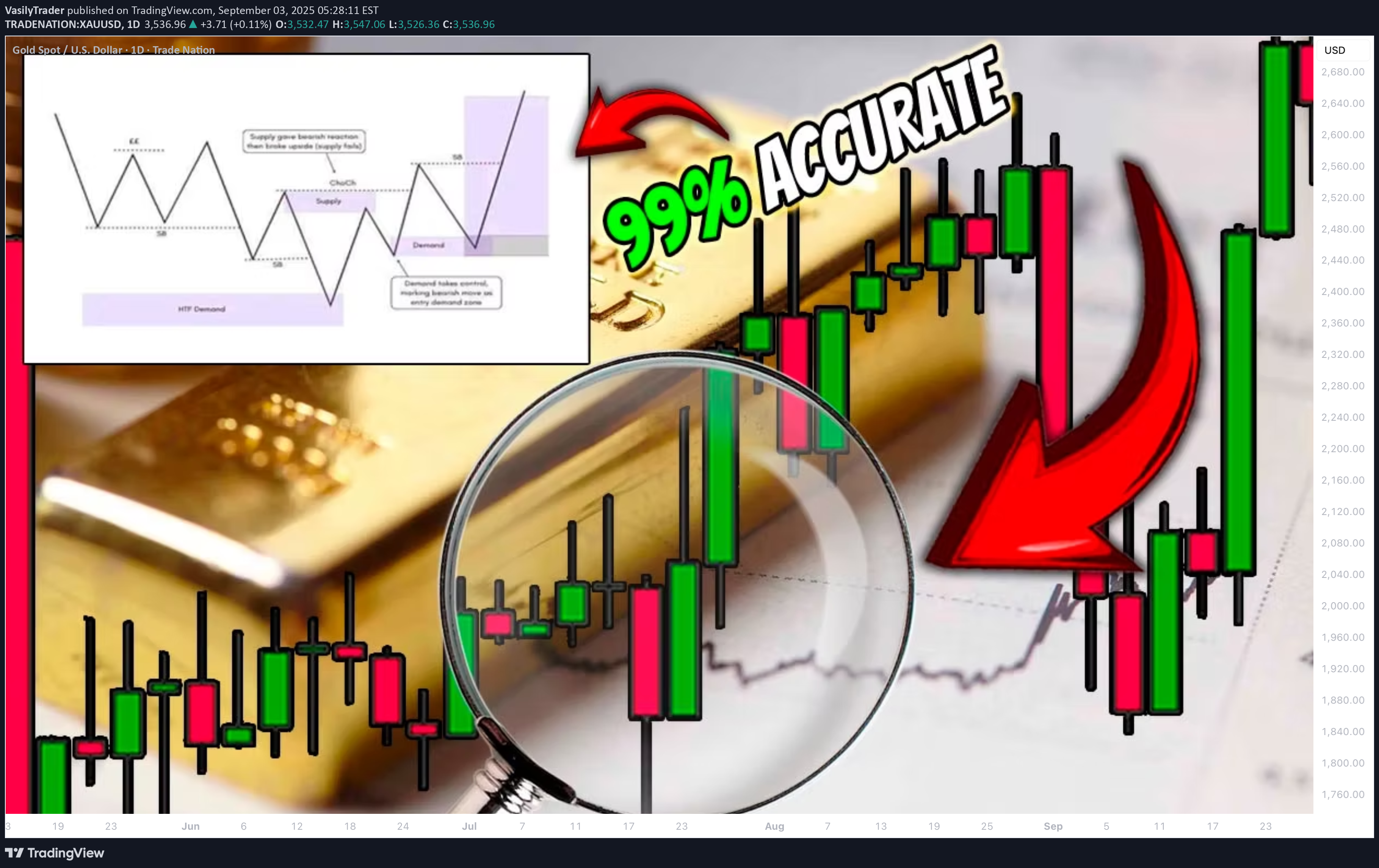 BuyPAXG،Technical،VasilyTrader