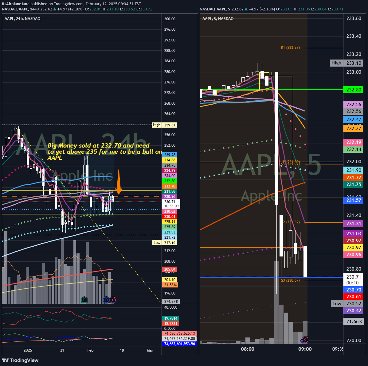 فروشAAPLX،تکنیکال،ItsAirplaneJane