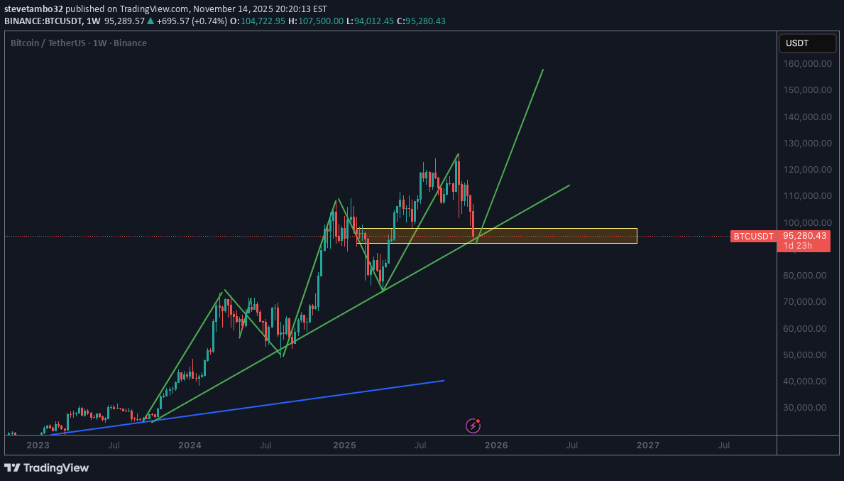 BuyBTC،Technical،stevetambo32
