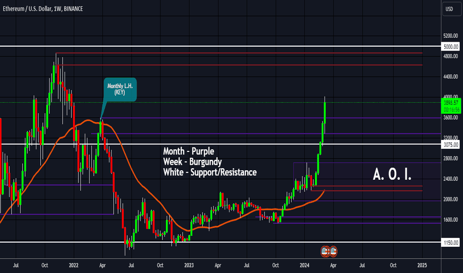 ETH،تکنیکال،ChrisJTradesFX