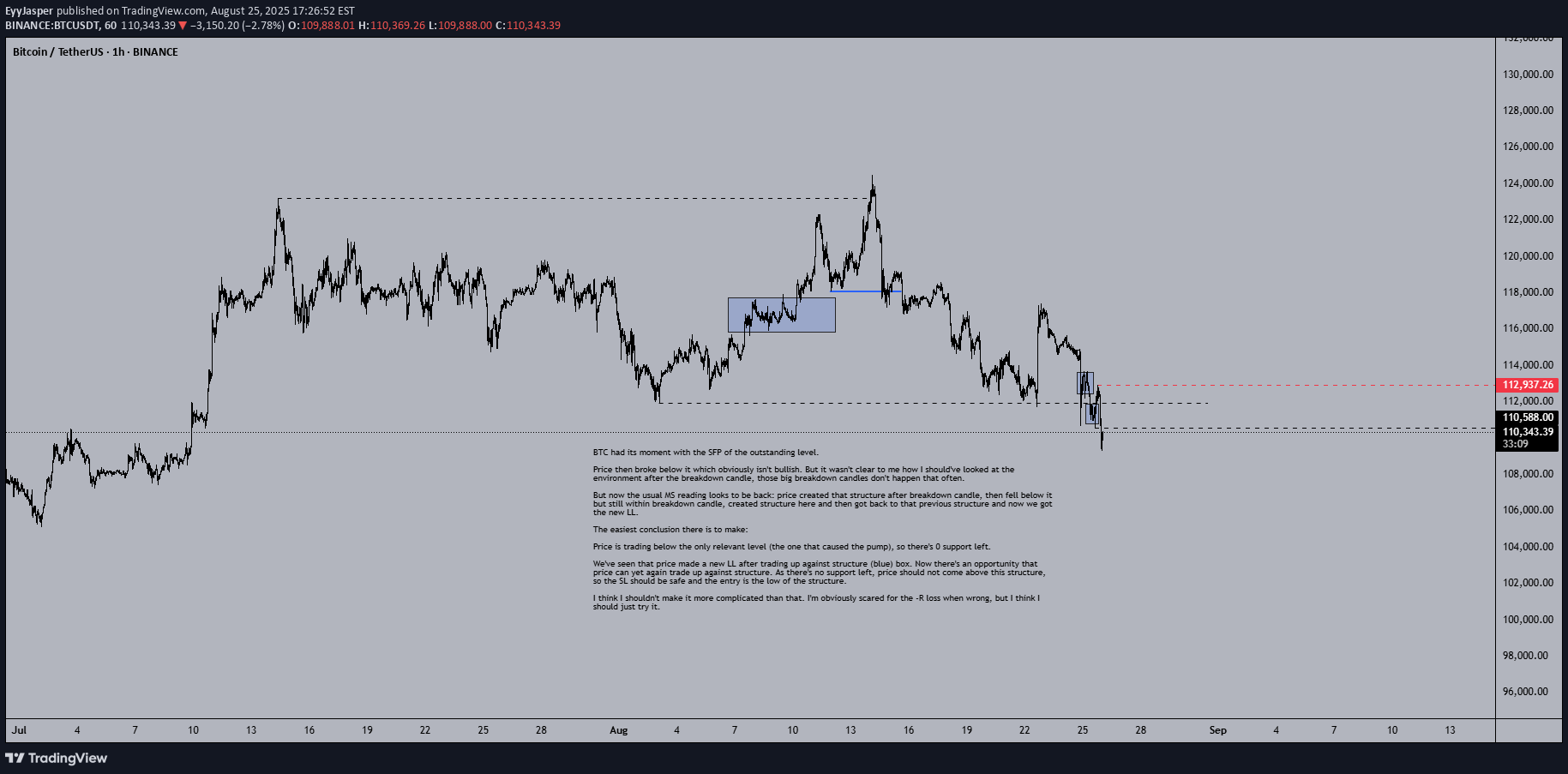 SellBTC،Technical،EyyJasper