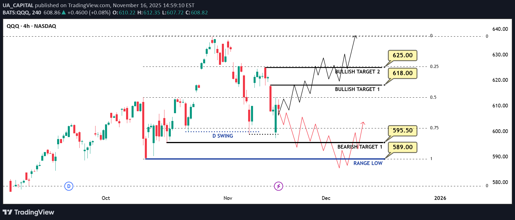 ،تکنیکال،UA_CAPITAL