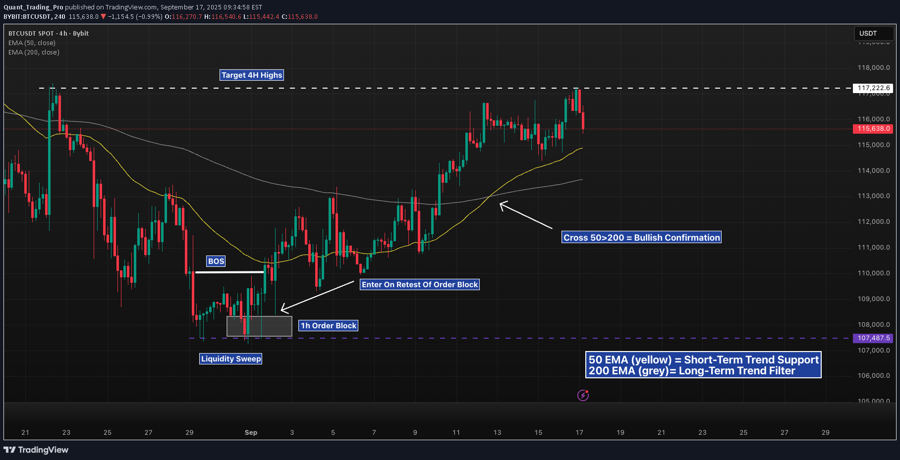 BTC،تکنیکال،Quant_Trading_Pro