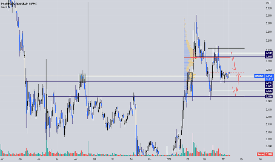 DUSK،تکنیکال،Btc_y_tho