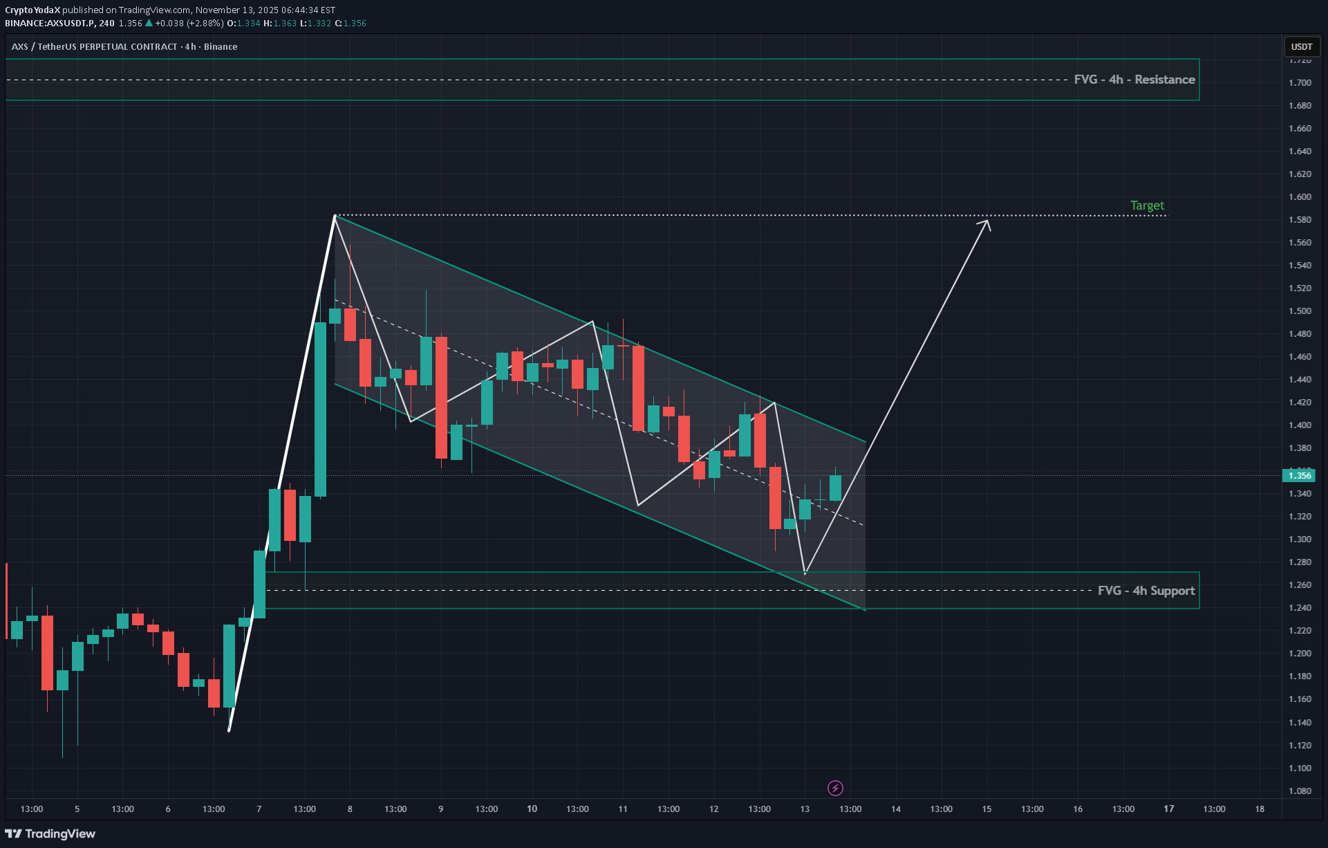 خرید،تکنیکال،CryptoYodaX