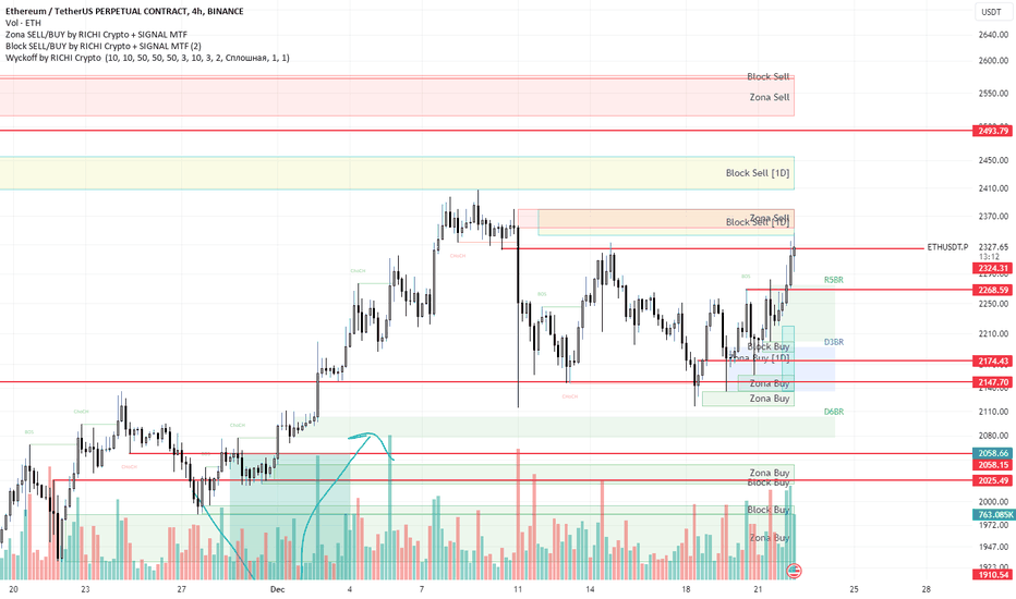 خریدETH،تکنیکال،RICHI_CRYPTO_SIGNAL