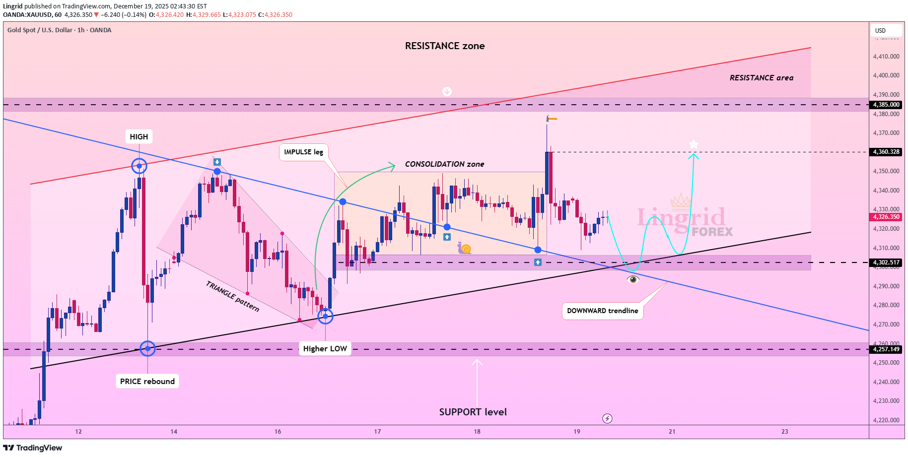 Satın alPAXG،Teknik،Lingrid