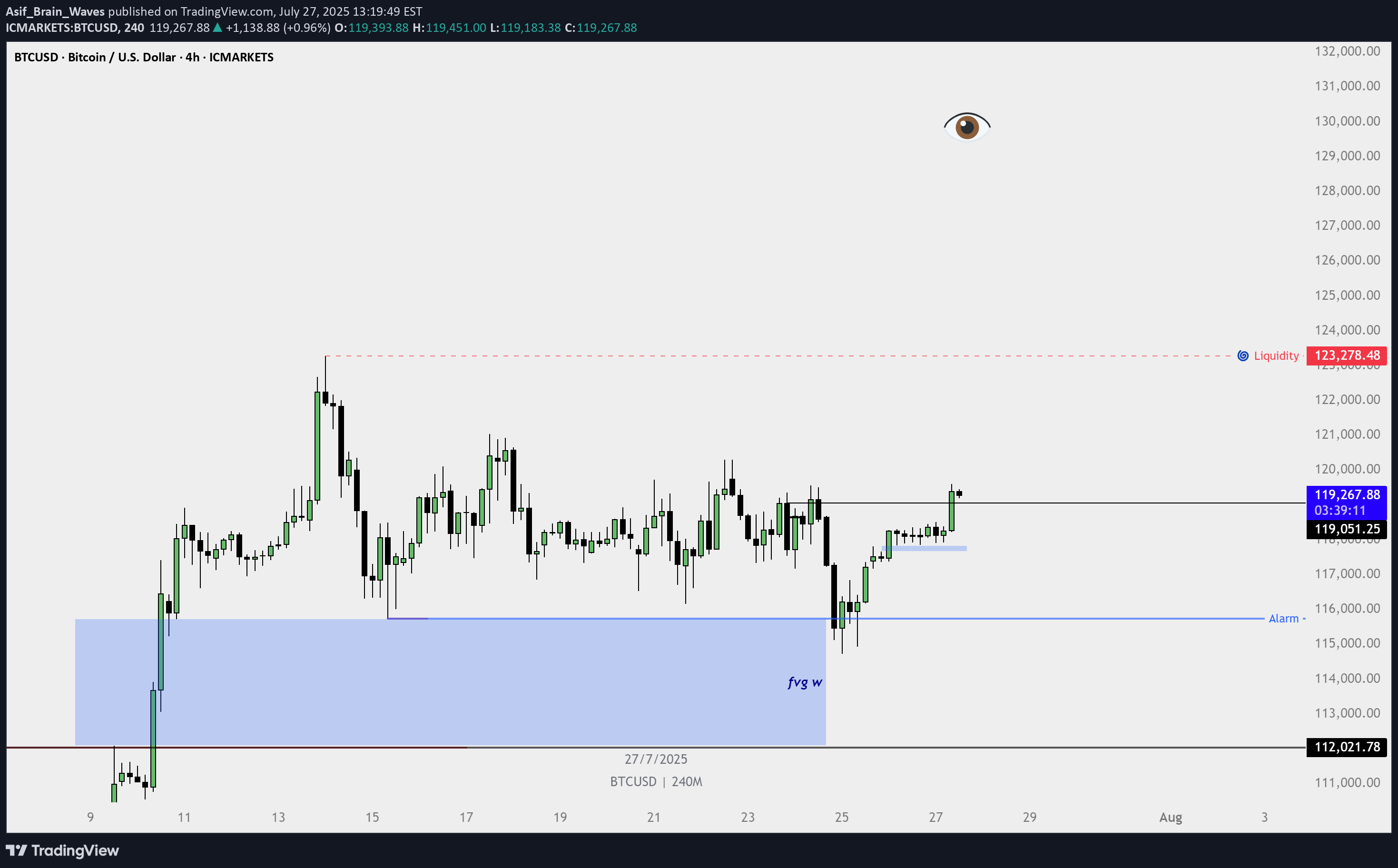 شراءBTC،التحليل الفني،Asif_Brain_Waves