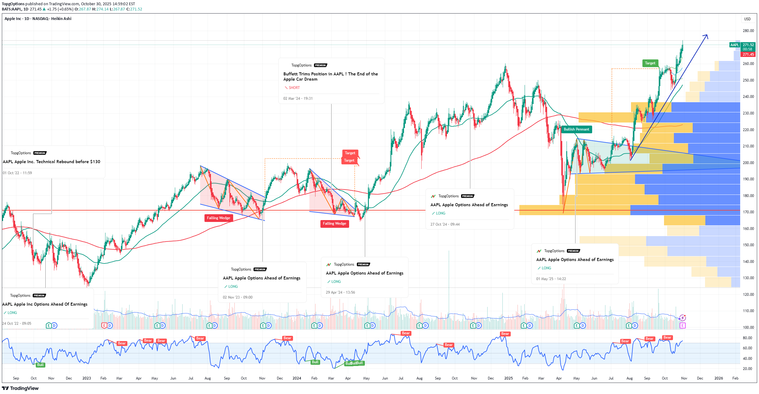 خرید،تکنیکال،TopgOptions