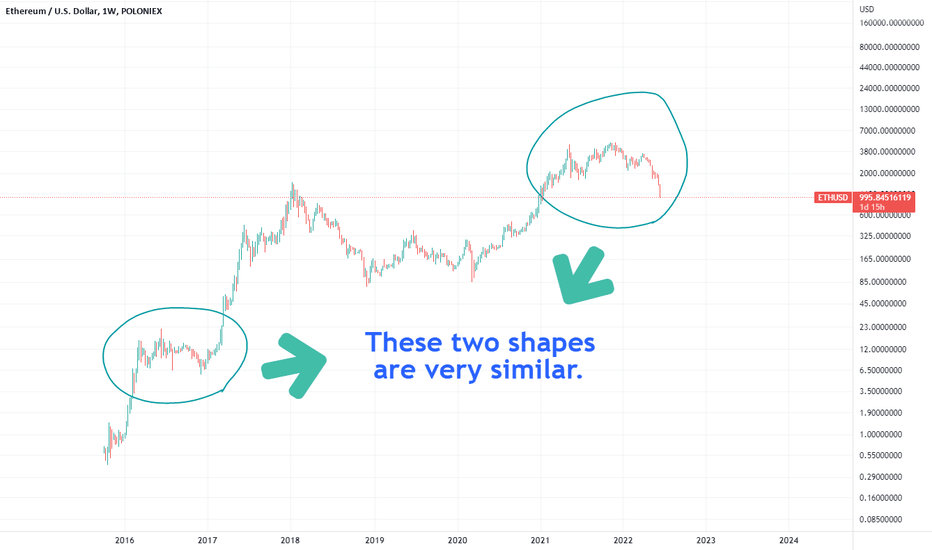ETH،Technical،Mehdi_Rasouli94