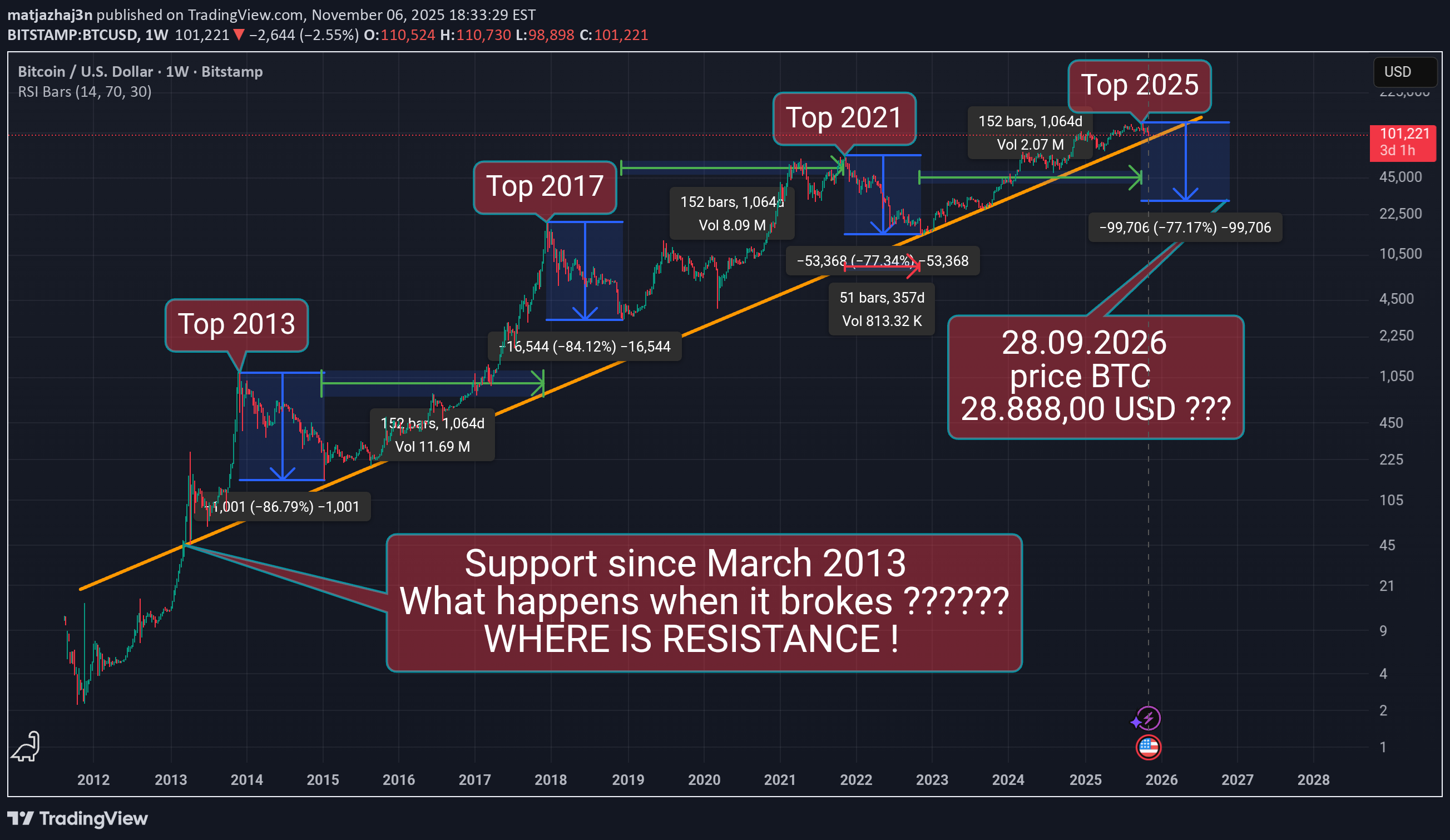 بيع،التحليل الفني،matjazhaj3n