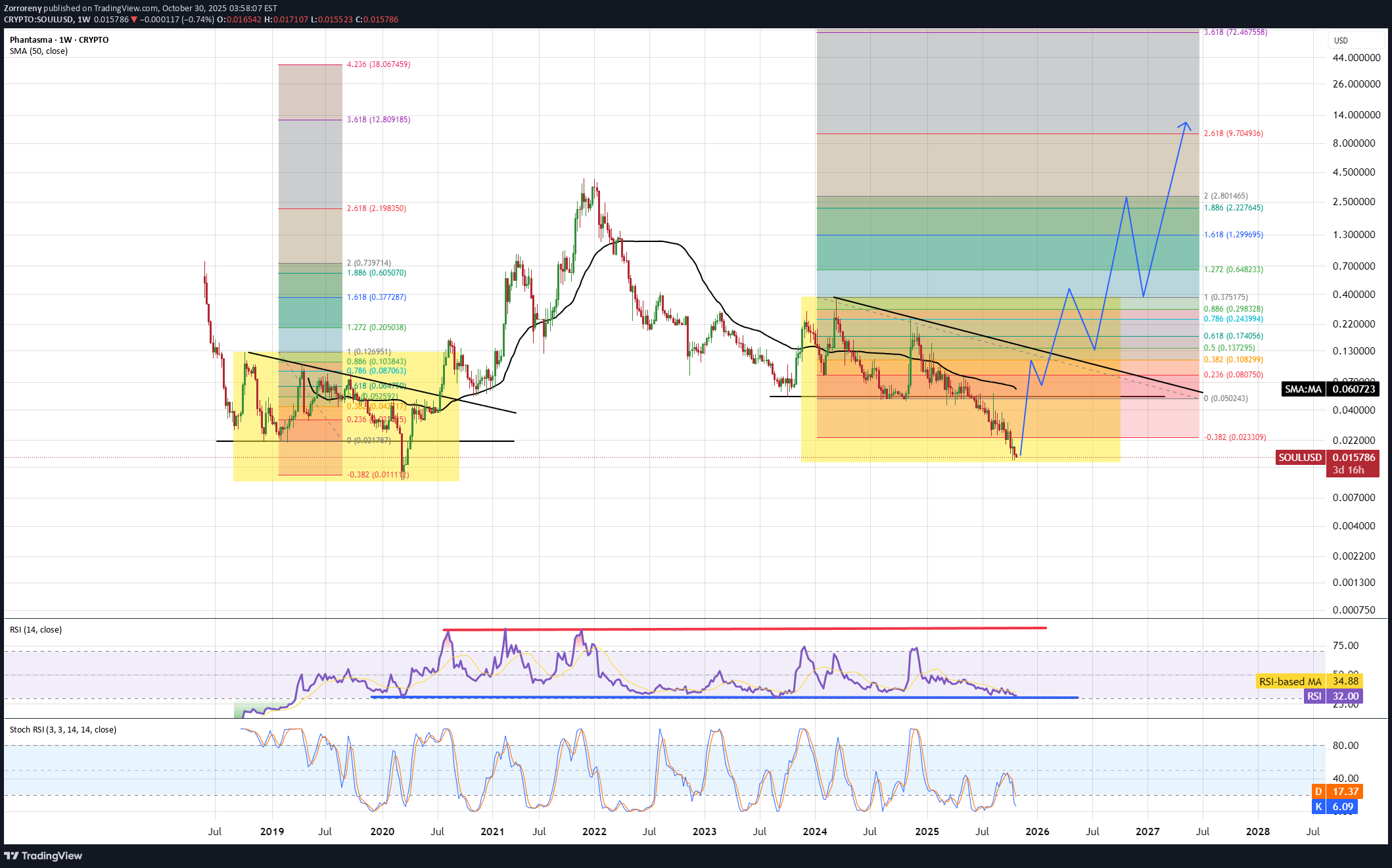 Satın alSOUL،Teknik،Zorroreny