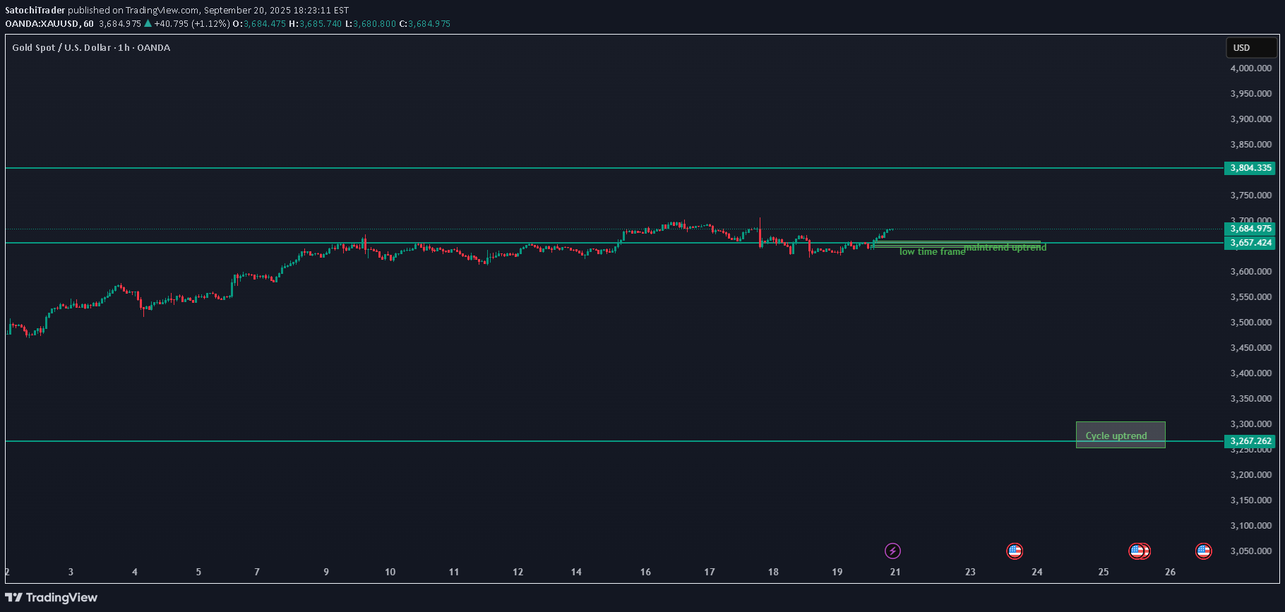 خریدPAXG،تکنیکال،SatochiTrader